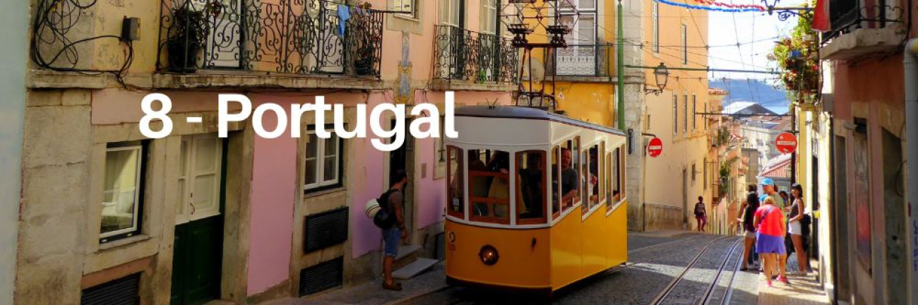 Le Portugal arrive en huitième position des pays que les français souhaitent visiter dans le cadre d'un voyage organisé