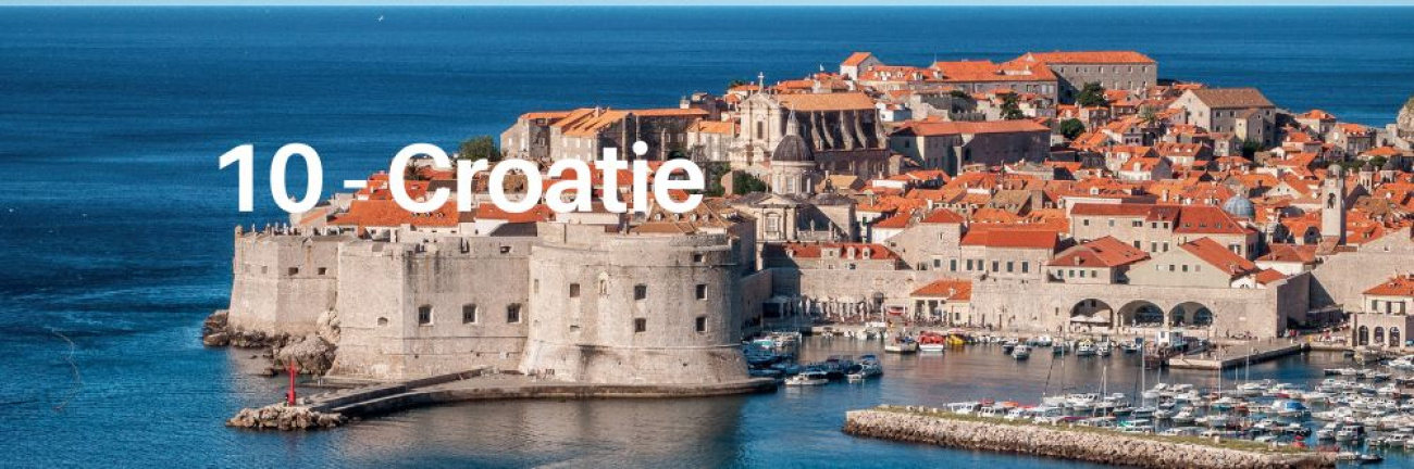 La Croatie arrive en dixième position des pays que les français souhaitent visiter dans le cadre d'un voyage organisé